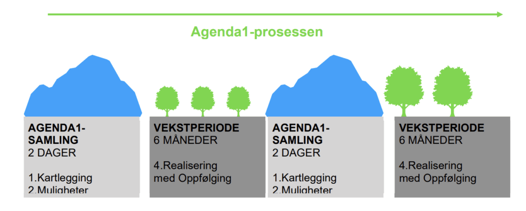 Dette bildet mangler alt-tekst; dets filnavn er image-2-1024x411.png